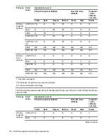 Preview for 78 page of Hewlett Packard Enterprise HPE XP7 User Manual