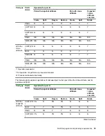 Preview for 79 page of Hewlett Packard Enterprise HPE XP7 User Manual