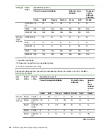 Preview for 80 page of Hewlett Packard Enterprise HPE XP7 User Manual