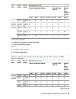 Preview for 81 page of Hewlett Packard Enterprise HPE XP7 User Manual