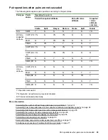 Preview for 83 page of Hewlett Packard Enterprise HPE XP7 User Manual