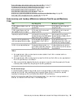 Preview for 85 page of Hewlett Packard Enterprise HPE XP7 User Manual