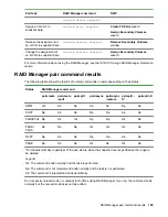 Preview for 195 page of Hewlett Packard Enterprise HPE XP7 User Manual