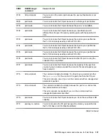 Preview for 197 page of Hewlett Packard Enterprise HPE XP7 User Manual