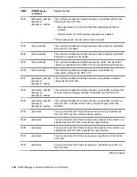 Preview for 198 page of Hewlett Packard Enterprise HPE XP7 User Manual