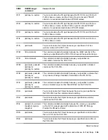 Preview for 199 page of Hewlett Packard Enterprise HPE XP7 User Manual