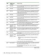 Preview for 200 page of Hewlett Packard Enterprise HPE XP7 User Manual