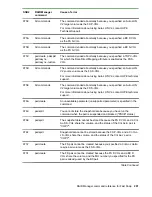 Preview for 201 page of Hewlett Packard Enterprise HPE XP7 User Manual