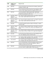 Preview for 203 page of Hewlett Packard Enterprise HPE XP7 User Manual