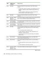 Preview for 204 page of Hewlett Packard Enterprise HPE XP7 User Manual