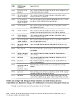 Preview for 206 page of Hewlett Packard Enterprise HPE XP7 User Manual