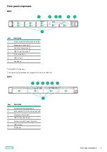 Предварительный просмотр 9 страницы Hewlett Packard Enterprise ProLiant DL360 Gen10 Plus User Manual