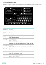 Предварительный просмотр 14 страницы Hewlett Packard Enterprise ProLiant DL360 Gen10 Plus User Manual