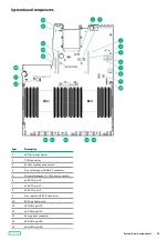 Предварительный просмотр 20 страницы Hewlett Packard Enterprise ProLiant DL360 Gen10 Plus User Manual