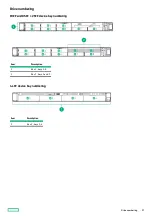 Предварительный просмотр 27 страницы Hewlett Packard Enterprise ProLiant DL360 Gen10 Plus User Manual