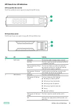 Предварительный просмотр 28 страницы Hewlett Packard Enterprise ProLiant DL360 Gen10 Plus User Manual