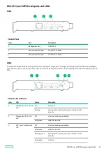 Предварительный просмотр 32 страницы Hewlett Packard Enterprise ProLiant DL360 Gen10 Plus User Manual