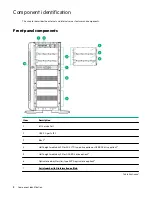 Предварительный просмотр 8 страницы Hewlett Packard Enterprise ProLiant ML350 Gen10 User Manual