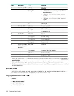 Preview for 10 page of Hewlett Packard Enterprise ProLiant ML350 Gen10 User Manual