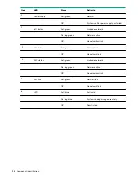 Preview for 14 page of Hewlett Packard Enterprise ProLiant ML350 Gen10 User Manual