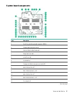 Предварительный просмотр 15 страницы Hewlett Packard Enterprise ProLiant ML350 Gen10 User Manual