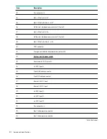 Preview for 16 page of Hewlett Packard Enterprise ProLiant ML350 Gen10 User Manual