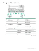 Предварительный просмотр 9 страницы Hewlett Packard Enterprise ProLiant XL190r Gen10 User Manual