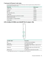 Предварительный просмотр 11 страницы Hewlett Packard Enterprise ProLiant XL190r Gen10 User Manual