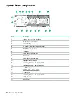 Предварительный просмотр 12 страницы Hewlett Packard Enterprise ProLiant XL190r Gen10 User Manual