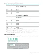 Предварительный просмотр 13 страницы Hewlett Packard Enterprise ProLiant XL190r Gen10 User Manual