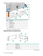 Предварительный просмотр 16 страницы Hewlett Packard Enterprise ProLiant XL190r Gen10 User Manual