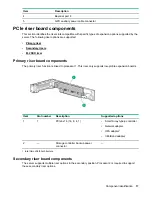 Предварительный просмотр 17 страницы Hewlett Packard Enterprise ProLiant XL190r Gen10 User Manual