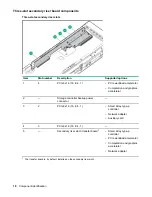 Предварительный просмотр 18 страницы Hewlett Packard Enterprise ProLiant XL190r Gen10 User Manual