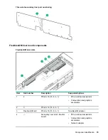 Предварительный просмотр 19 страницы Hewlett Packard Enterprise ProLiant XL190r Gen10 User Manual