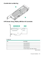 Предварительный просмотр 21 страницы Hewlett Packard Enterprise ProLiant XL190r Gen10 User Manual