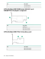 Предварительный просмотр 22 страницы Hewlett Packard Enterprise ProLiant XL190r Gen10 User Manual