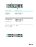 Предварительный просмотр 27 страницы Hewlett Packard Enterprise ProLiant XL190r Gen10 User Manual