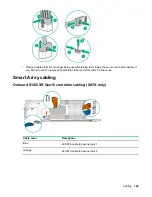 Предварительный просмотр 109 страницы Hewlett Packard Enterprise ProLiant XL190r Gen10 User Manual