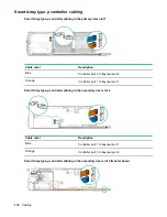 Предварительный просмотр 110 страницы Hewlett Packard Enterprise ProLiant XL190r Gen10 User Manual