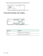 Предварительный просмотр 112 страницы Hewlett Packard Enterprise ProLiant XL190r Gen10 User Manual