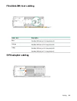 Предварительный просмотр 113 страницы Hewlett Packard Enterprise ProLiant XL190r Gen10 User Manual