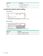 Предварительный просмотр 114 страницы Hewlett Packard Enterprise ProLiant XL190r Gen10 User Manual