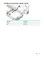 Предварительный просмотр 115 страницы Hewlett Packard Enterprise ProLiant XL190r Gen10 User Manual