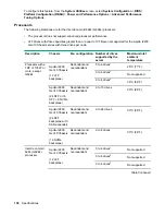 Предварительный просмотр 138 страницы Hewlett Packard Enterprise ProLiant XL190r Gen10 User Manual