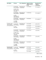 Предварительный просмотр 139 страницы Hewlett Packard Enterprise ProLiant XL190r Gen10 User Manual