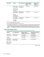 Предварительный просмотр 140 страницы Hewlett Packard Enterprise ProLiant XL190r Gen10 User Manual