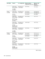 Предварительный просмотр 142 страницы Hewlett Packard Enterprise ProLiant XL190r Gen10 User Manual