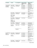 Предварительный просмотр 148 страницы Hewlett Packard Enterprise ProLiant XL190r Gen10 User Manual