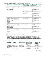 Предварительный просмотр 150 страницы Hewlett Packard Enterprise ProLiant XL190r Gen10 User Manual