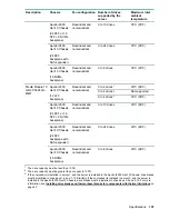 Предварительный просмотр 151 страницы Hewlett Packard Enterprise ProLiant XL190r Gen10 User Manual